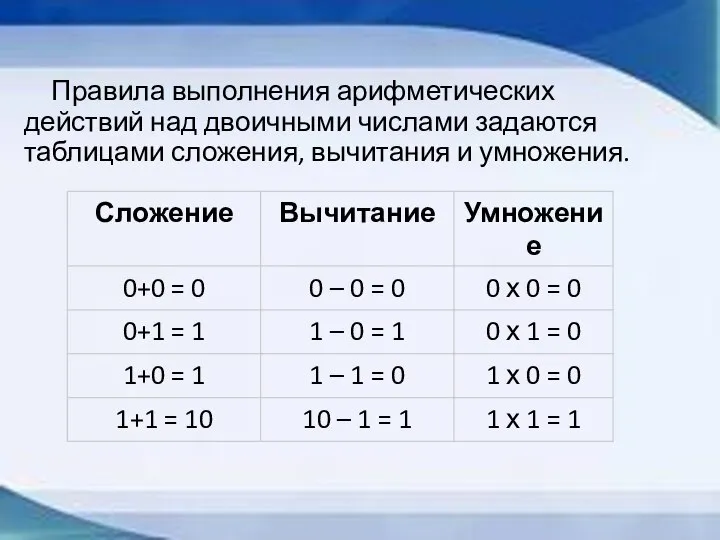 Правила выполнения арифметических действий над двоичными числами задаются таблицами сложения, вычитания и умножения.