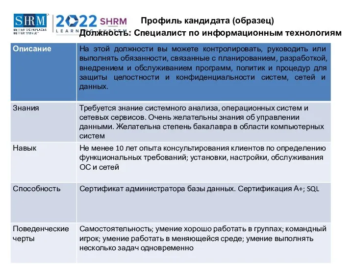 Профиль кандидата (образец) Должность: Специалист по информационным технологиям