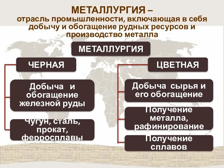 МЕТАЛЛУРГИЯ – отрасль промышленности, включающая в себя добычу и обогащение рудных ресурсов