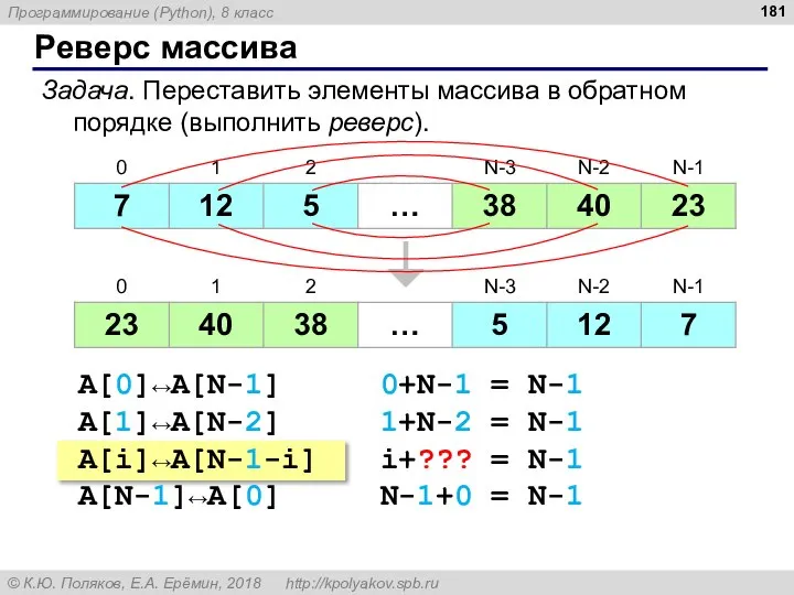 Реверс массива Задача. Переставить элементы массива в обратном порядке (выполнить реверс). A[0]↔A[N-1]