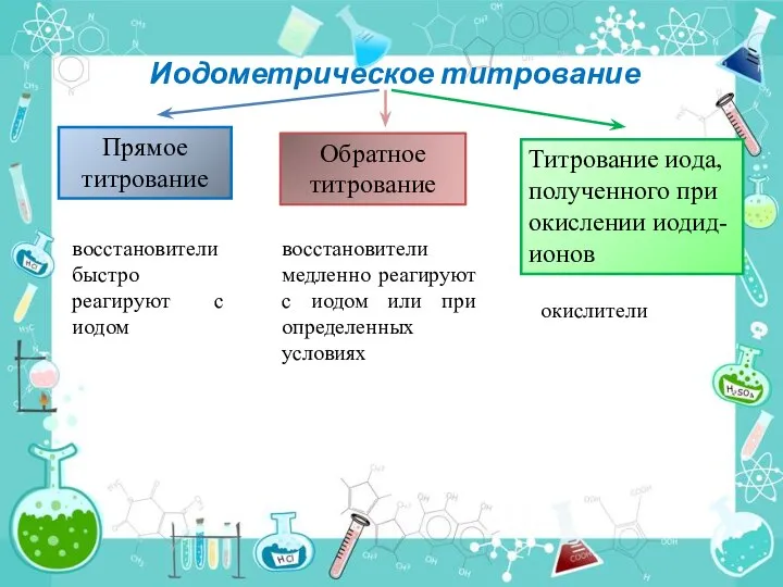 Иодометрическое титрование Прямое титрование Обратное титрование Титрование иода, полученного при окислении иодид-ионов