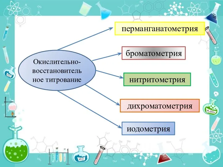 перманганатометрия броматометрия нитритометрия иодометрия дихроматометрия Окислительно-восстановительное титрование