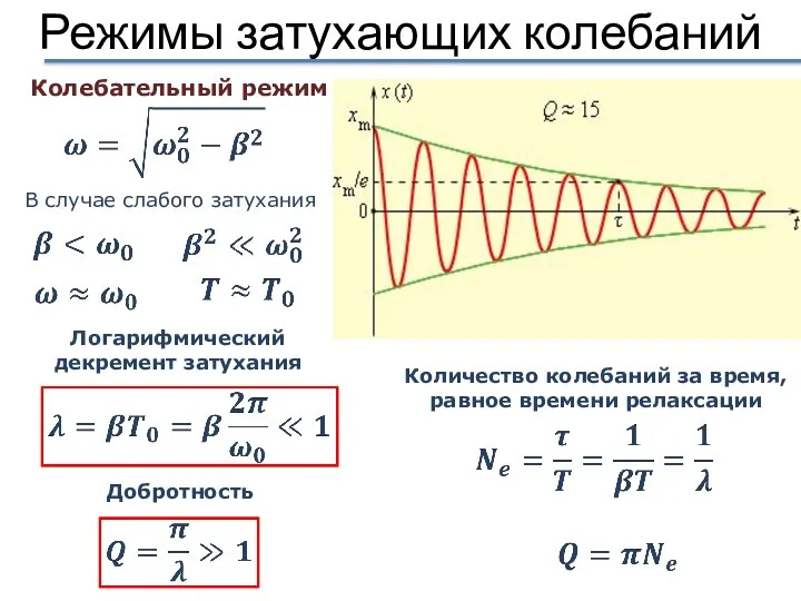 Режимы затухающих колебаний В случае слабого затухания Колебательный режим Логарифмический декремент затухания