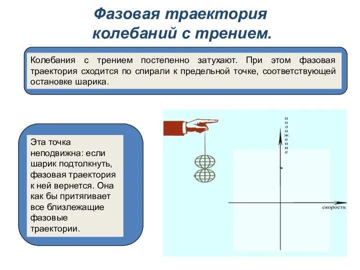 Фазовая траектория колебаний с трением. Колебания с трением постепенно затухают. При этом