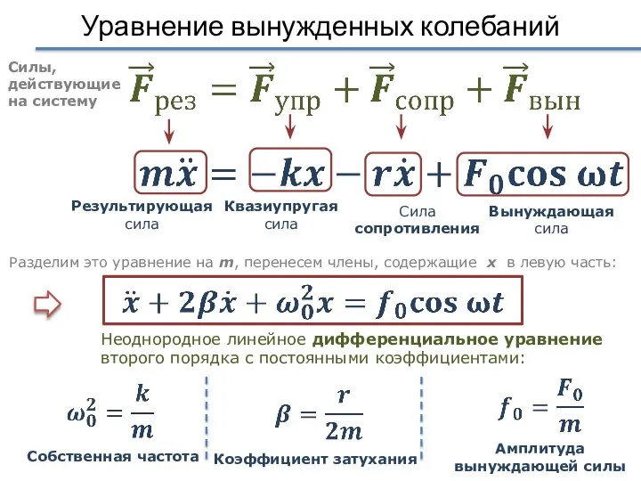 Уравнение вынужденных колебаний Силы, действующие на систему Разделим это уравнение на m,