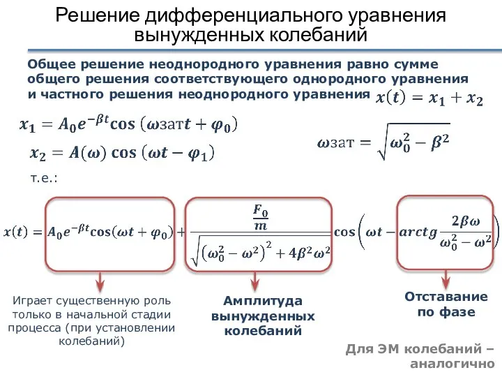 Решение дифференциального уравнения вынужденных колебаний Общее решение неоднородного уравнения равно сумме общего