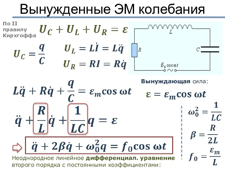 Вынужденные ЭМ колебания По II правилу Кирхгоффа Вынуждающая сила: Неоднородное линейное дифференциал.