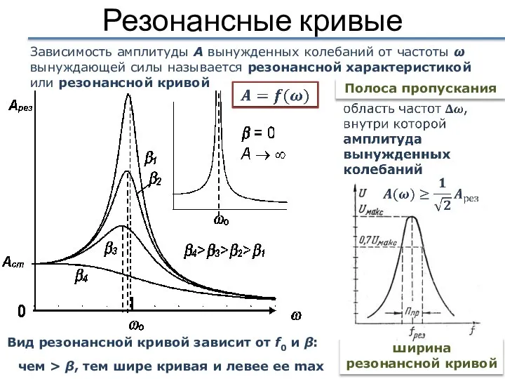 Резонансные кривые Вид резонансной кривой зависит от f0 и β: чем >