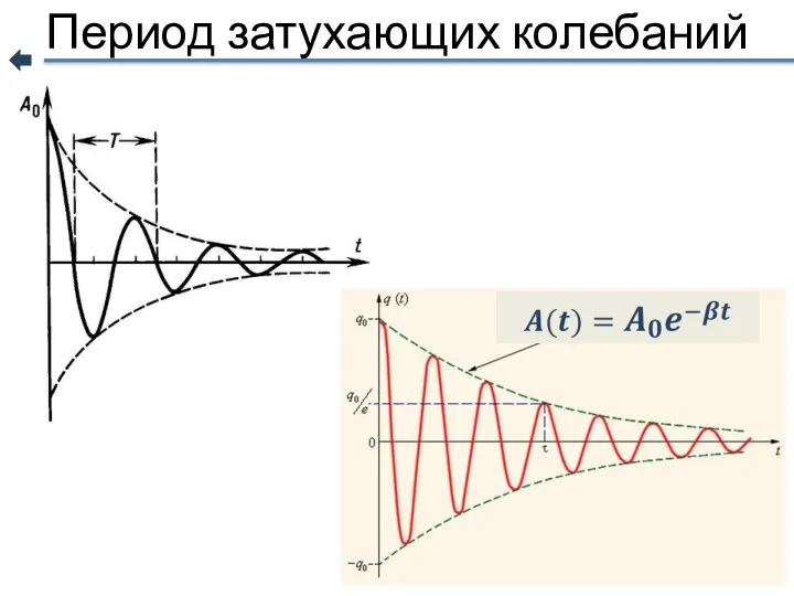 Период затухающих колебаний