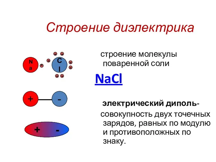 Строение диэлектрика строение молекулы поваренной соли NaCl электрический диполь- совокупность двух точечных