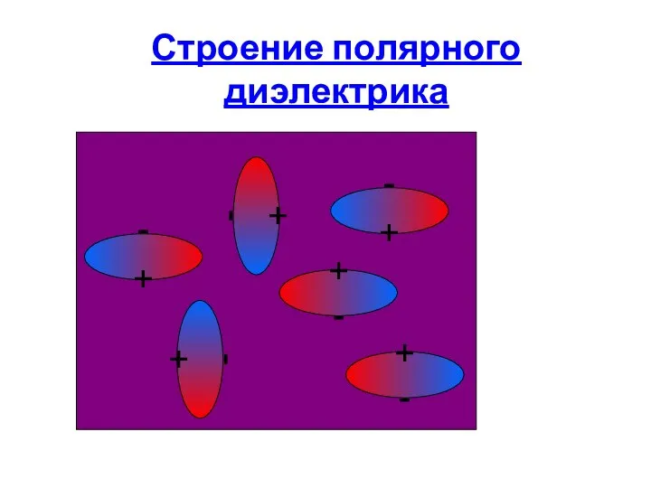 Строение полярного диэлектрика + - + - + - + - + - + -