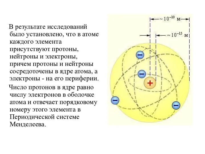 В результате исследований было установлено, что в атоме каждого элемента присутствуют протоны,