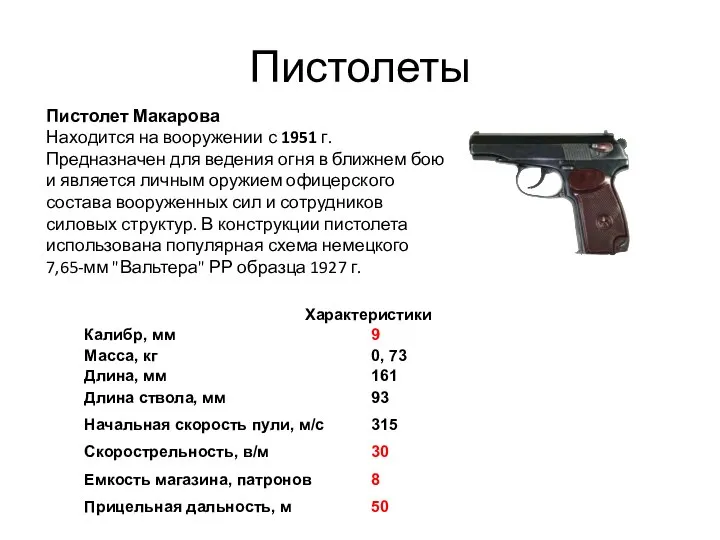 Пистолеты Пистолет Макарова Находится на вооружении с 1951 г. Предназначен для ведения