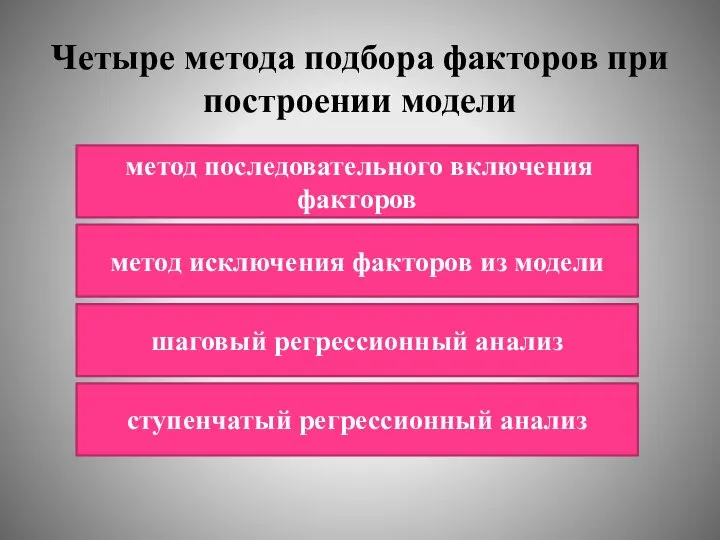 Четыре метода подбора факторов при построении модели метод последовательного включения факторов метод