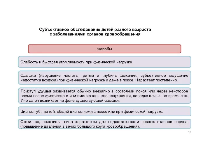 Субъективное обследование детей разного возраста с заболеваниями органов кровообращения жалобы Слабость и