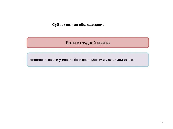 Субъективное обследование Боли в грудной клетке возникновение или усиление боли при глубоком дыхании или кашле