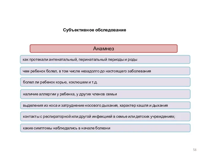 Субъективное обследование Анамнез какие симптомы наблюдались в начале болезни как протекали антенатальный,