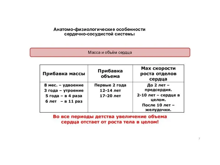 Анатомо-физиологические особенности сердечно-сосудистой системы Масса и объём сердца