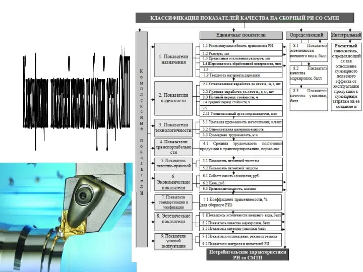 Классификация показателей качества на сборный резец с СМТП