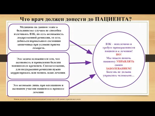 Что врач должен донести до ПАЦИЕНТА? Медицина на данном этапе в большинстве