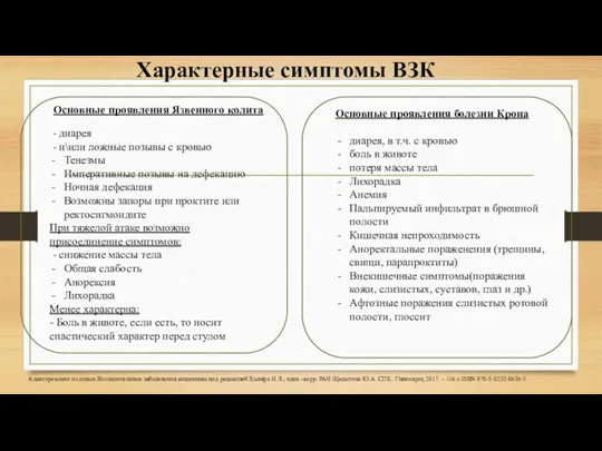 Характерные симптомы ВЗК Основные проявления Язвенного колита - диарея - и\или ложные