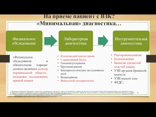 На приеме пациент с ВЗК? «Минимальная» диагностика… «Физикальное обследование в обязательном порядке