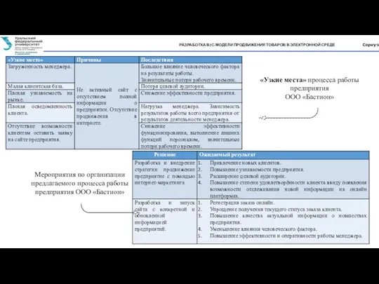 «Узкие места» процесса работы предприятия ООО «Бастион» Мероприятия по организации предлагаемого процесса