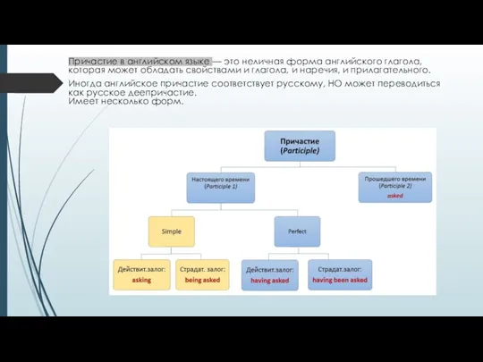 Причастие в английском языке — это неличная форма английского глагола, которая может