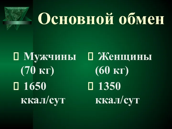 Основной обмен Мужчины (70 кг) 1650 ккал/сут Женщины (60 кг) 1350 ккал/сут