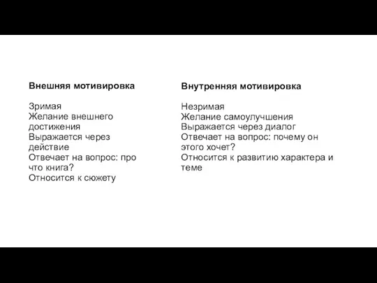 Внешняя мотивировка Зримая Желание внешнего достижения Выражается через действие Отвечает на вопрос: