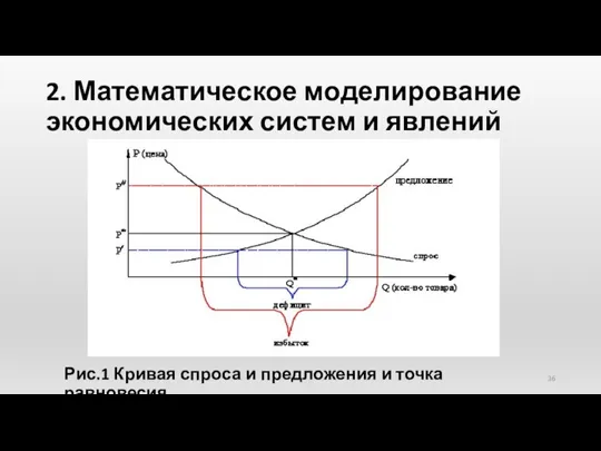 2. Математическое моделирование экономических систем и явлений Рис.1 Кривая спроса и предложения и точка равновесия