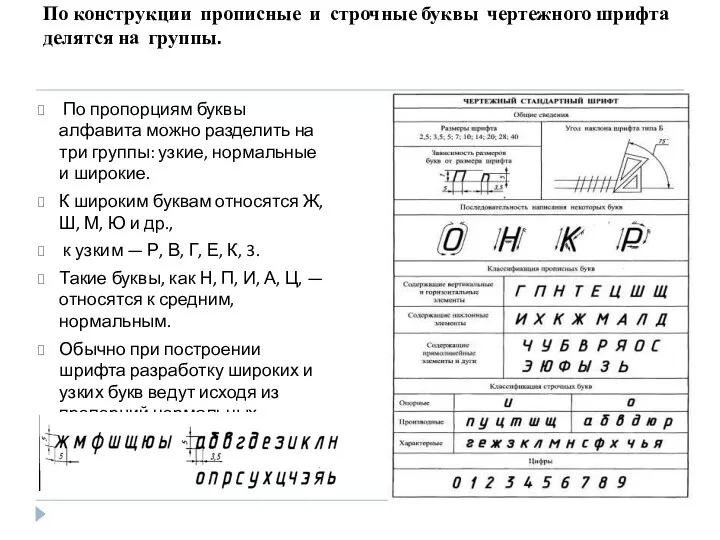 По конструкции прописные и строчные буквы чертежного шрифта делятся на группы. По