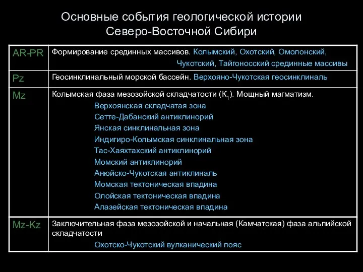 Основные события геологической истории Северо-Восточной Сибири