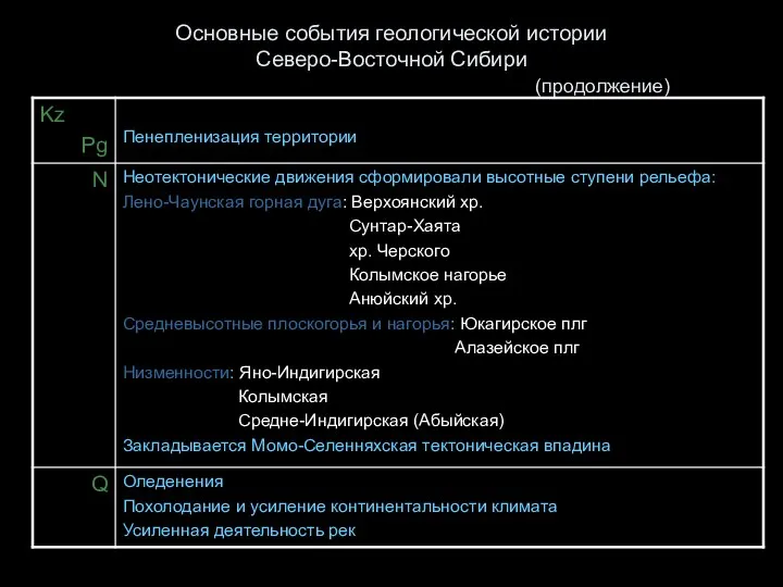 Основные события геологической истории Северо-Восточной Сибири (продолжение)