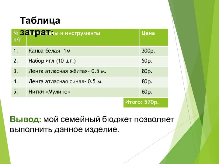 Вывод: мой семейный бюджет позволяет выполнить данное изделие. Таблица затрат: