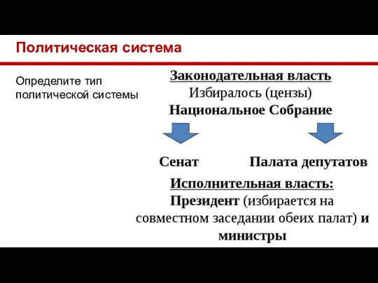 Политическая система Определите тип политической системы