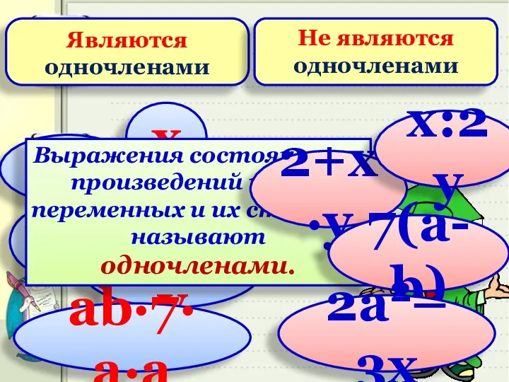 а·b 4·х·у х 7 - ½ аb·7·а·а Являются одночленами Не являются одночленами