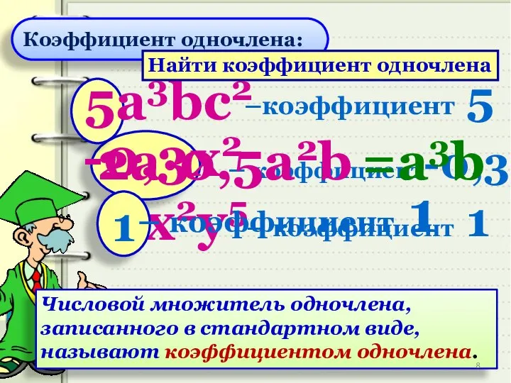 5а3bс2 -0,3х2 х2у5 –коэффициент 5 – коэффициент-0,3 – коэффициент 1 1 2а·0,5а2b