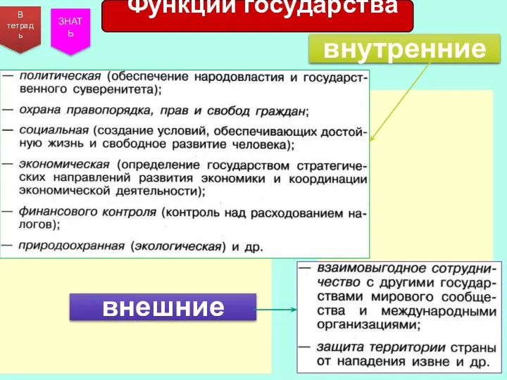 Функции государства В тетрадь ЗНАТЬ