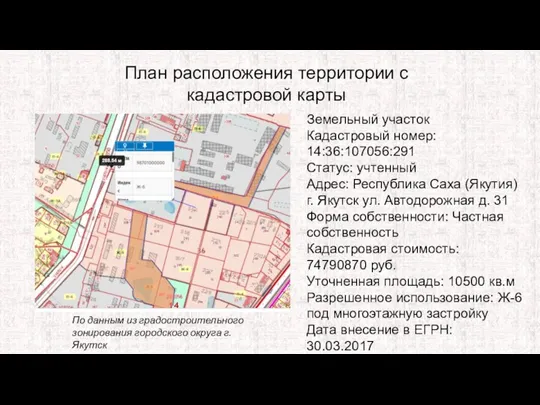 План расположения территории с кадастровой карты По данным из градостроительного зонирования городского