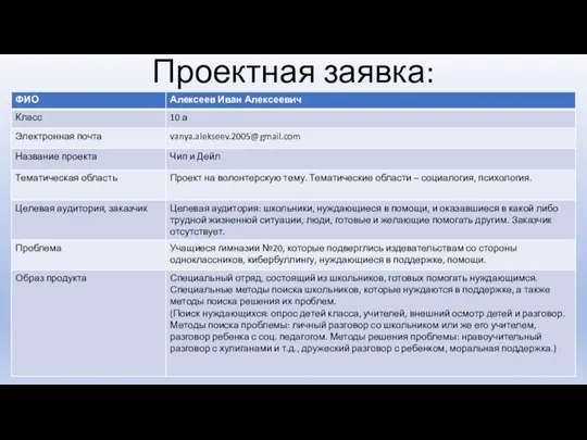 Проектная заявка