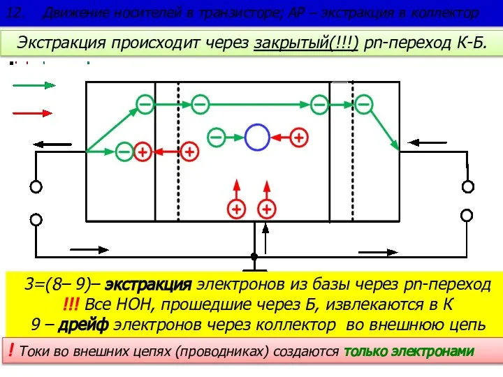 3=(8– 9)– экстракция электронов из базы через pn-переход !!! Все НОН, прошедшие