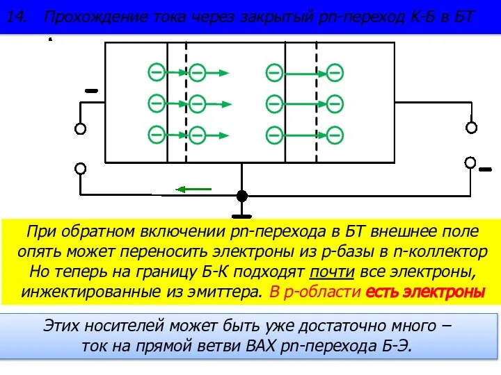 При обратном включении pn-перехода в БТ внешнее поле опять может переносить электроны