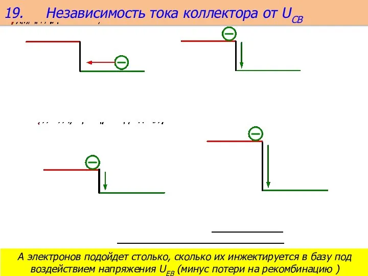 19. Независимость тока коллектора от UCB А электронов подойдет столько, сколько их