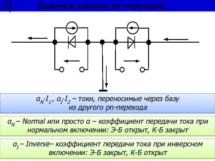 αN∙I1 , αI∙I2 – токи, переносимые через базу из другого pn-перехода 23.