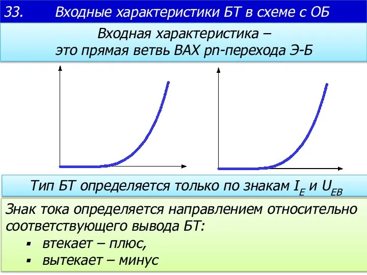 33. Входные характеристики БТ в схеме с ОБ Входная характеристика – это