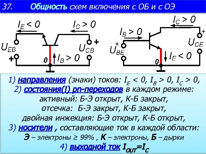 37. Общность схем включения с ОБ и с ОЭ 1) направления (знаки)