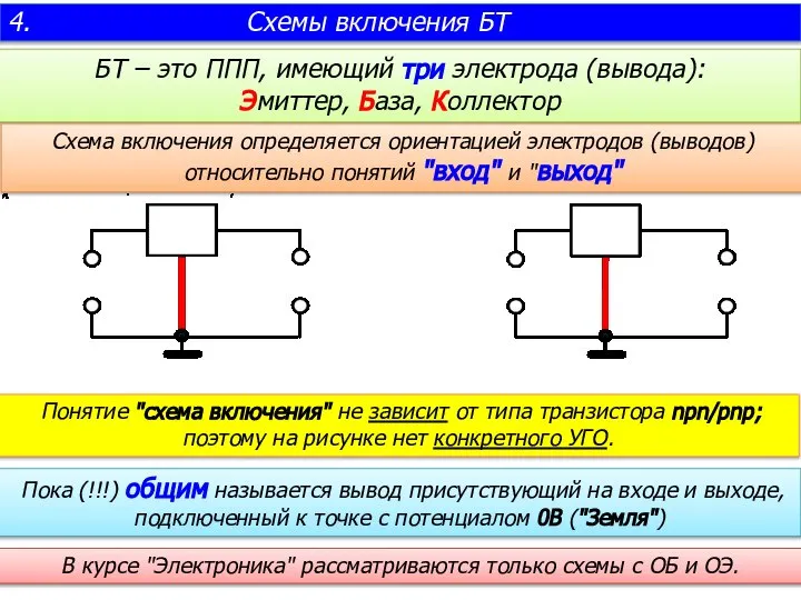 4. Схемы включения БТ БТ – это ППП, имеющий три электрода (вывода):