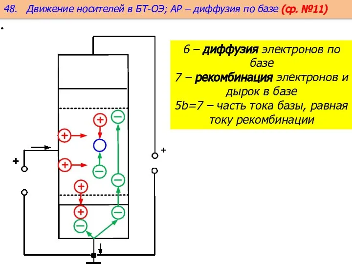 6 – диффузия электронов по базе 7 – рекомбинация электронов и дырок