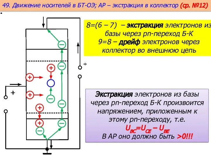 8=(6 – 7) – экстракция электронов из базы через pn-переход Б-К 9=8